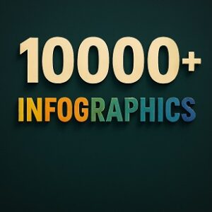 10000+ Infographics Bundle